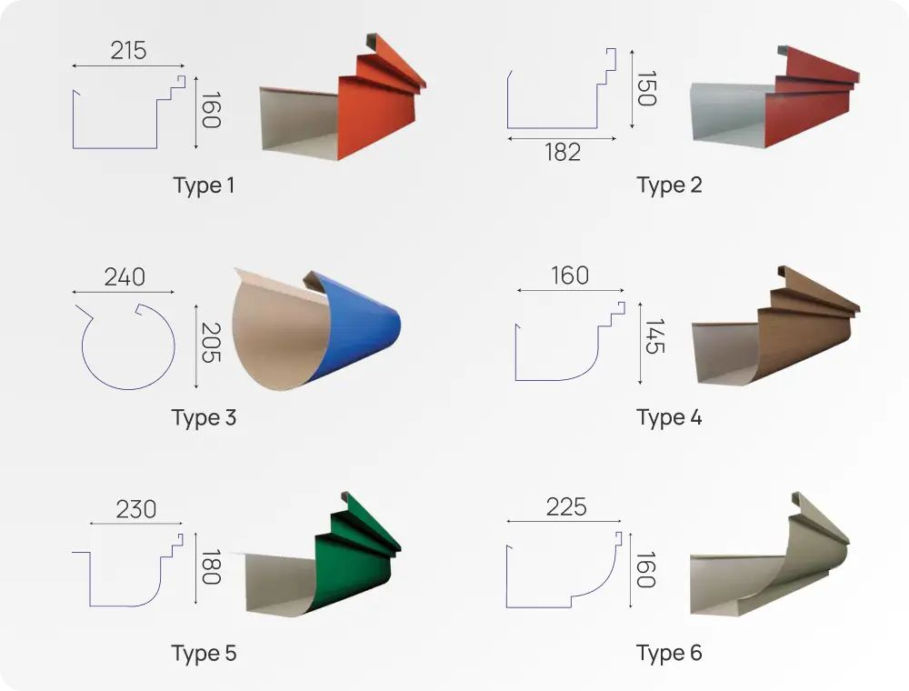 6 gutter profile types available from YL Rooftop Specialist